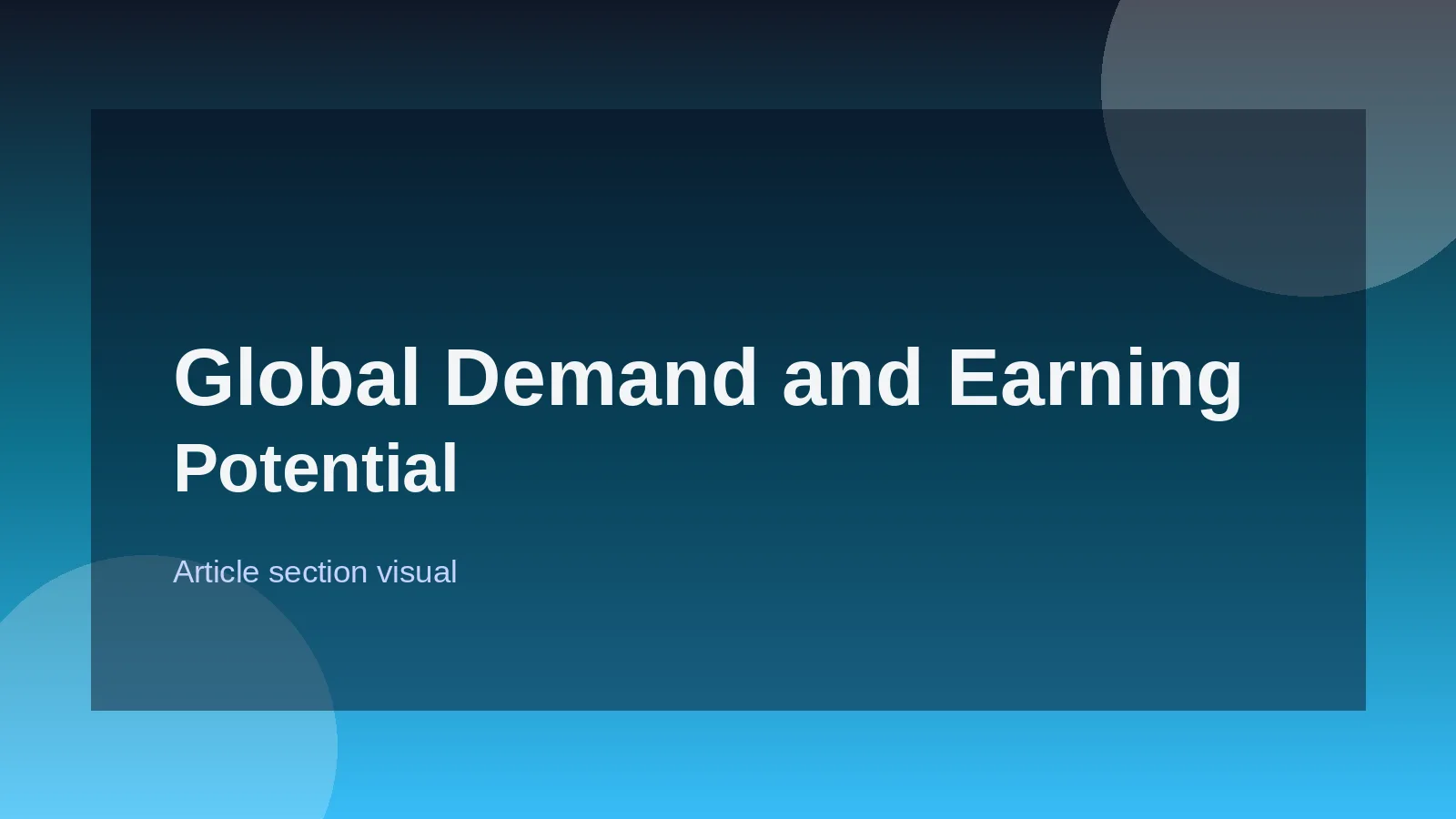 Global Demand and Earning Potential